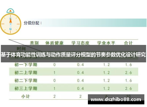 基于体育功能性训练与动作质量评分模型的节奏参数优化设计研究