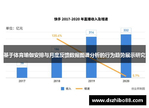 基于体育瑜伽安排与月度反馈数据图谱分析的行为趋势展示研究