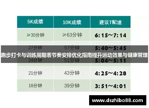 跑步打卡与训练周期表节奏安排优化指南提升运动效果与健康管理